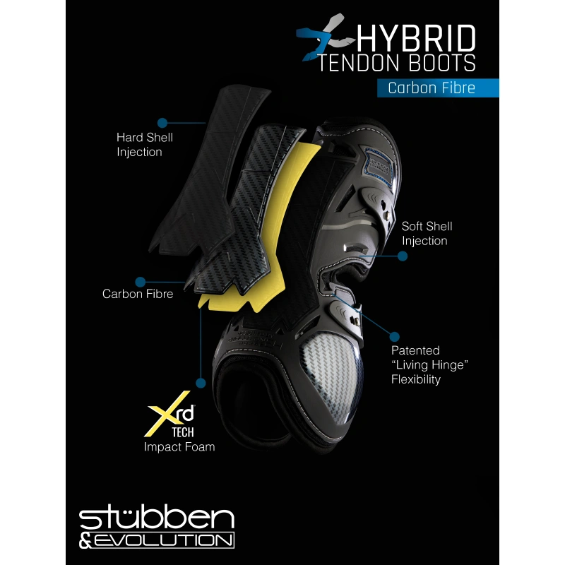 9634-carbonhybridbreakdown.png.webp